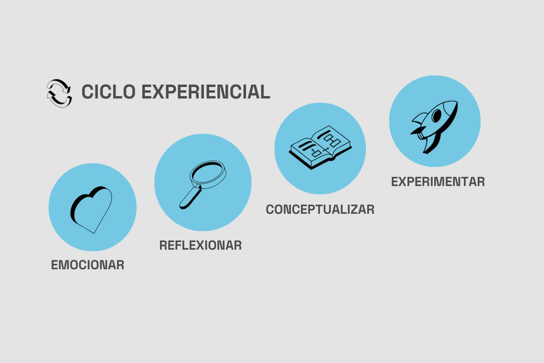 Nueva metodología experiencial